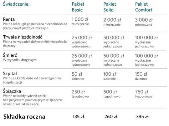 Tabela  z taryfą AC dla kierowcy